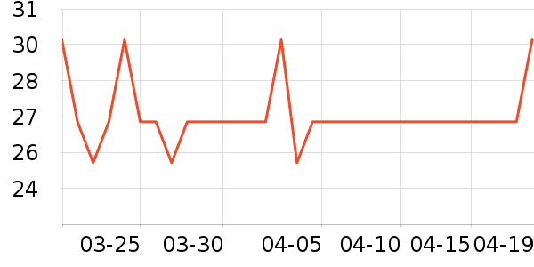 ��������������ʷ�۸�