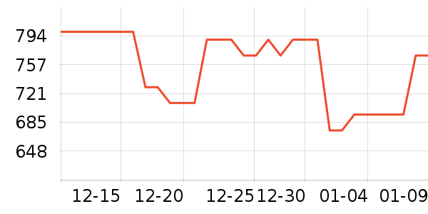 ����˹���������ʷ�۸�