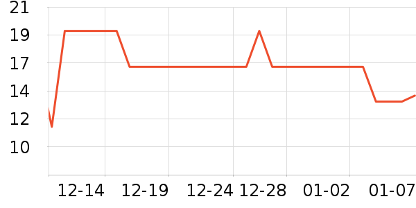 Ӣ������ë��/������ʷ�۸�