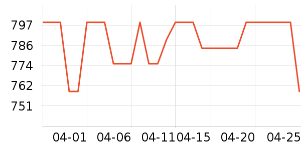 ��ħʦ���Ȼ���ʷ�۸�