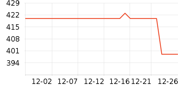 ���´���ˮ����ʷ�۸�