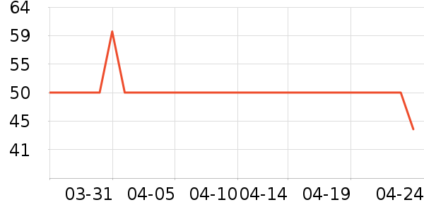 �Ŀ������;����ʷ�۸�