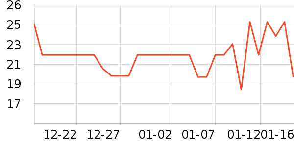 ��๤����ʷ�۸�