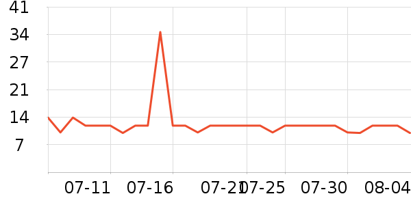 �������ѹ�������ʷ�۸�