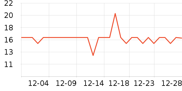 �������ѹ�������ʷ�۸�