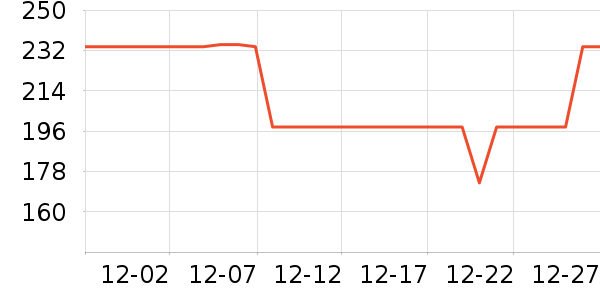 ���⹤����ʷ�۸�