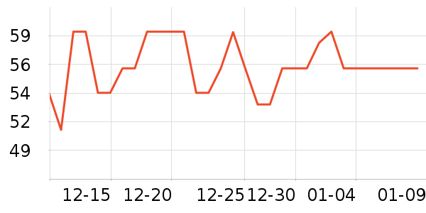 ��γ47��������ʷ�۸�