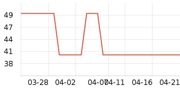 ����·���п���ʷ�۸�