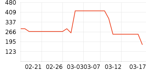 ɼɼ�п���ʷ�۸�