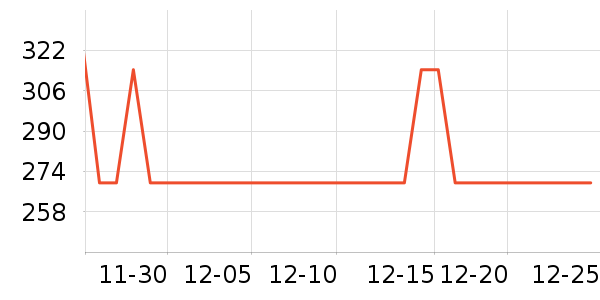 �ǵ��˶��п�/������ʷ�۸�