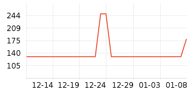 ���ϴ�˹�˶�T��/POLO����ʷ�۸�