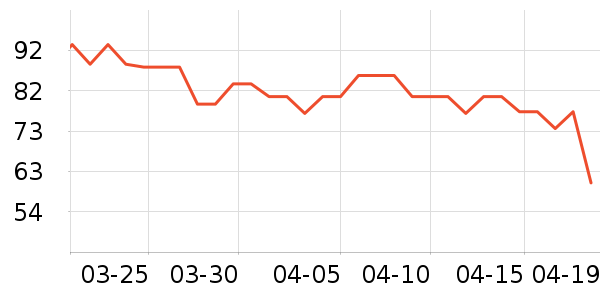 ����������Ʒ��ʷ�۸�