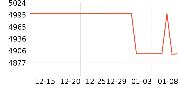 ��ҫ�ʼǱ�������ʷ�۸�