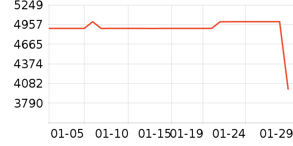 ��ҫ�ʼǱ�������ʷ�۸�