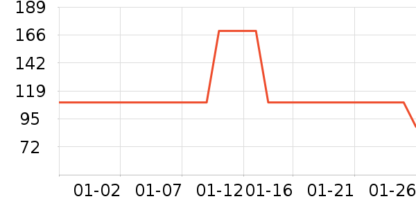 ����è��ʳ��ʷ�۸�