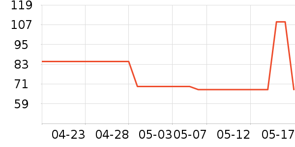 ��Է����������ʷ�۸�