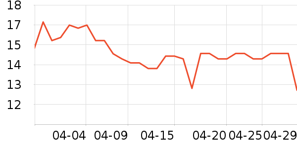 ��ֻ��������Ʒ��ʷ�۸�