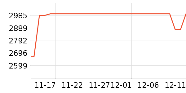 ������ʷ�۸�