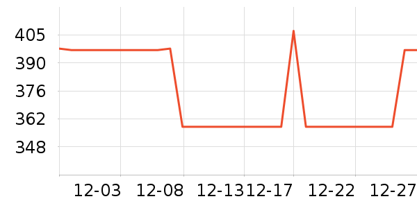 ���⹤����ʷ�۸�