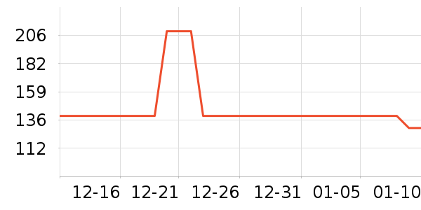 ���Ƕ����˶�Ь��ʷ�۸�