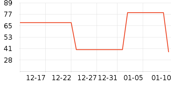 è��������ʷ�۸�