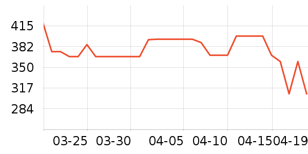 ������˶�Ь��ʷ�۸�