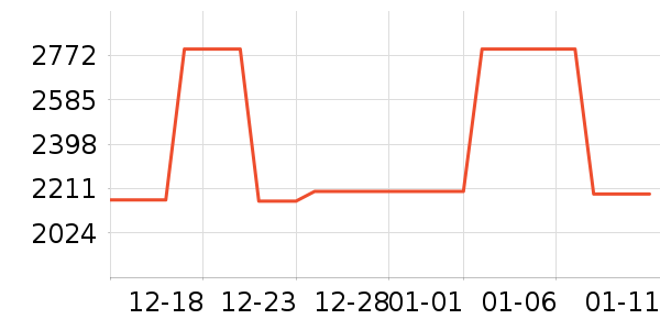 �ִ�����/������ʷ�۸�