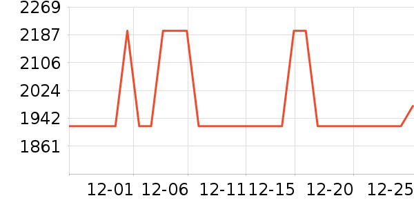 �ִ�����/������ʷ�۸�