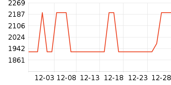 �ִ�����/������ʷ�۸�