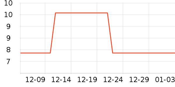 ɽ�����Ԫ������ʷ�۸�