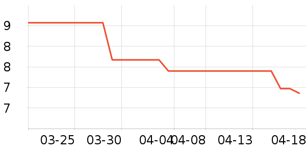 ������ֽ��ʷ�۸�