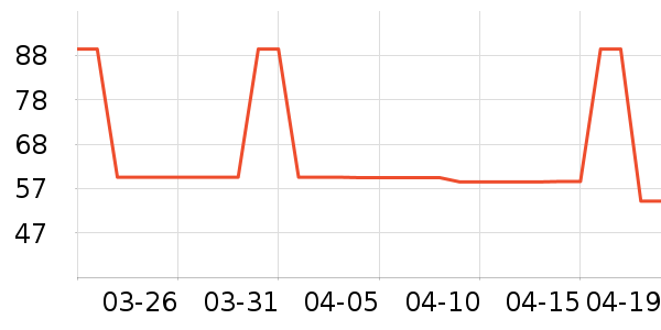 ��ʱ�����/������ʷ�۸�