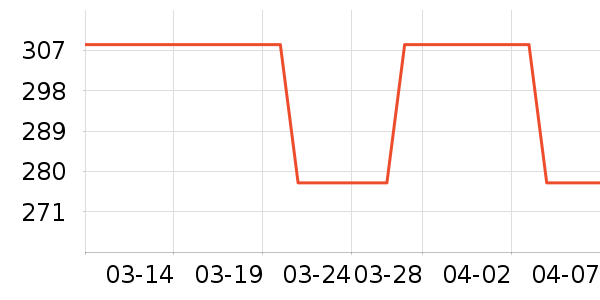�״�ʦ�ײ���ʷ�۸�
