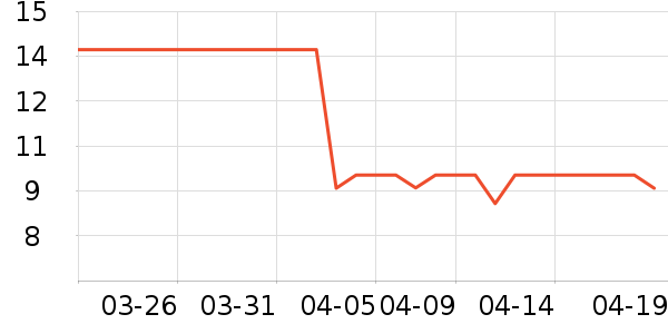 ��˳����������ʷ�۸�