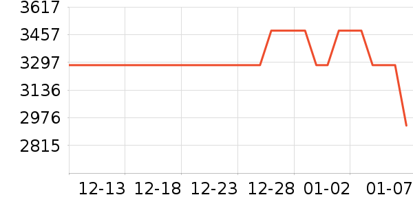 ��ֻ���Ӷ�ͯ��ȫ������ʷ�۸�