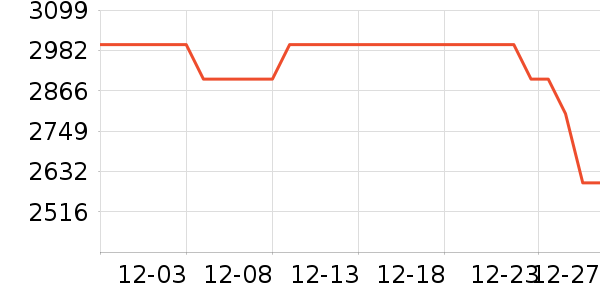 �����綯���綯Ħ�г���ʷ�۸�