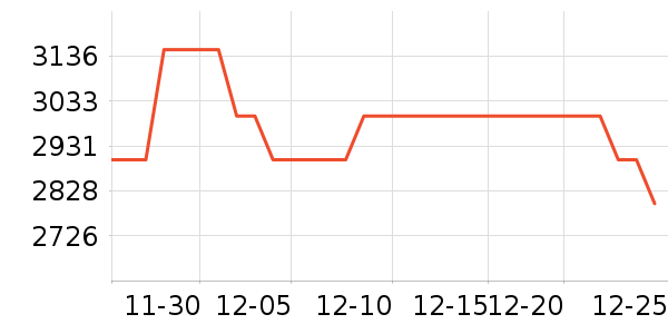 �����綯���綯Ħ�г���ʷ�۸�