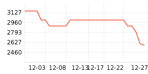 �����綯���綯Ħ�г���ʷ�۸�