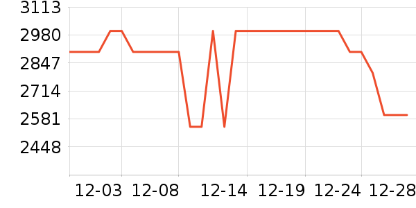 �����綯���綯Ħ�г���ʷ�۸�