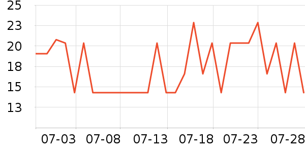 �����ݾӼ�Ь��ʷ�۸�