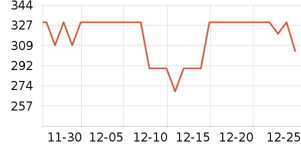 ��������ͨ���¼���ʷ�۸�