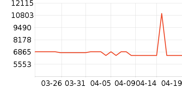 �������Ȼ���ʷ�۸�