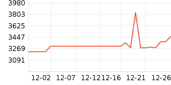 �ܴ����ƽ�����/����/������ʷ�۸�