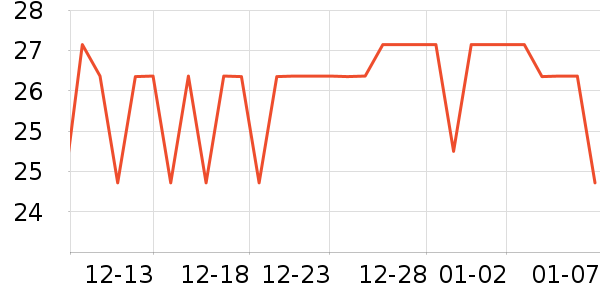 ������ʷ�۸�