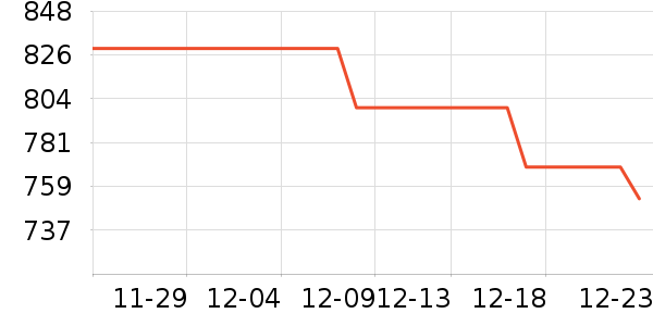 �´�������/���������ʷ�۸�