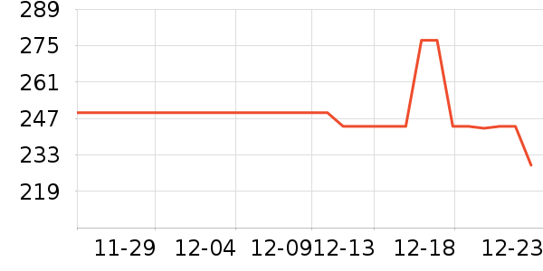 ͷ��/������ʷ�۸�