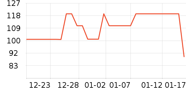 BSDDP�˶�������ʷ�۸�