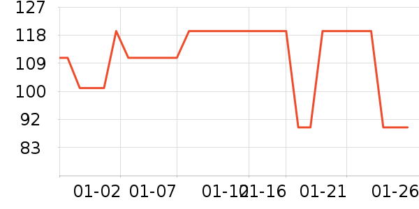 BSDDP�˶�������ʷ�۸�