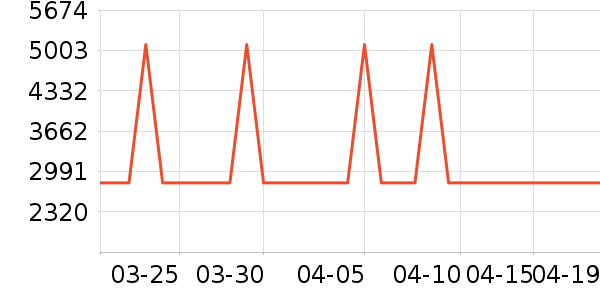 �׼ұ�����ʷ�۸�