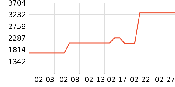 GOBIŮʽ��֯����ʷ�۸�